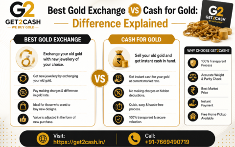 Best Gold Exchange vs Cash for Gold Difference Explained