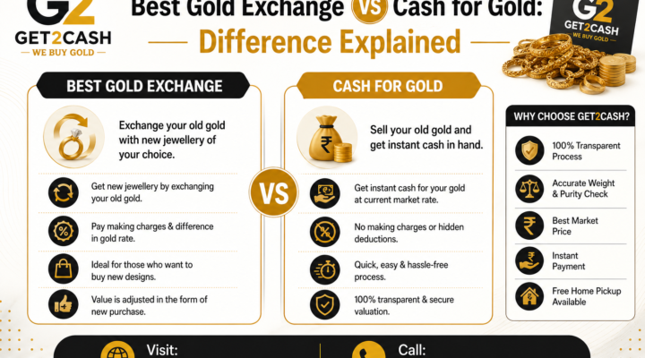 Best Gold Exchange vs Cash for Gold Difference Explained