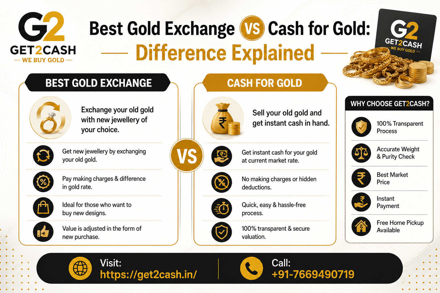 Best Gold Exchange vs Cash for Gold Difference Explained