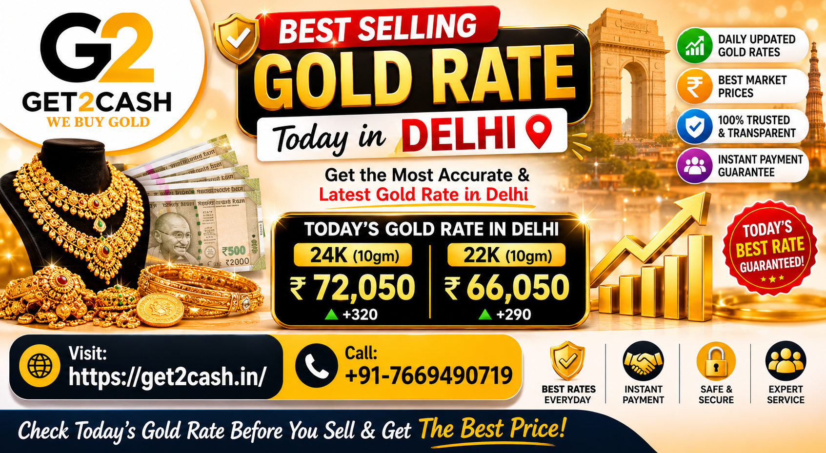 Best Selling Gold rate today in Delhi