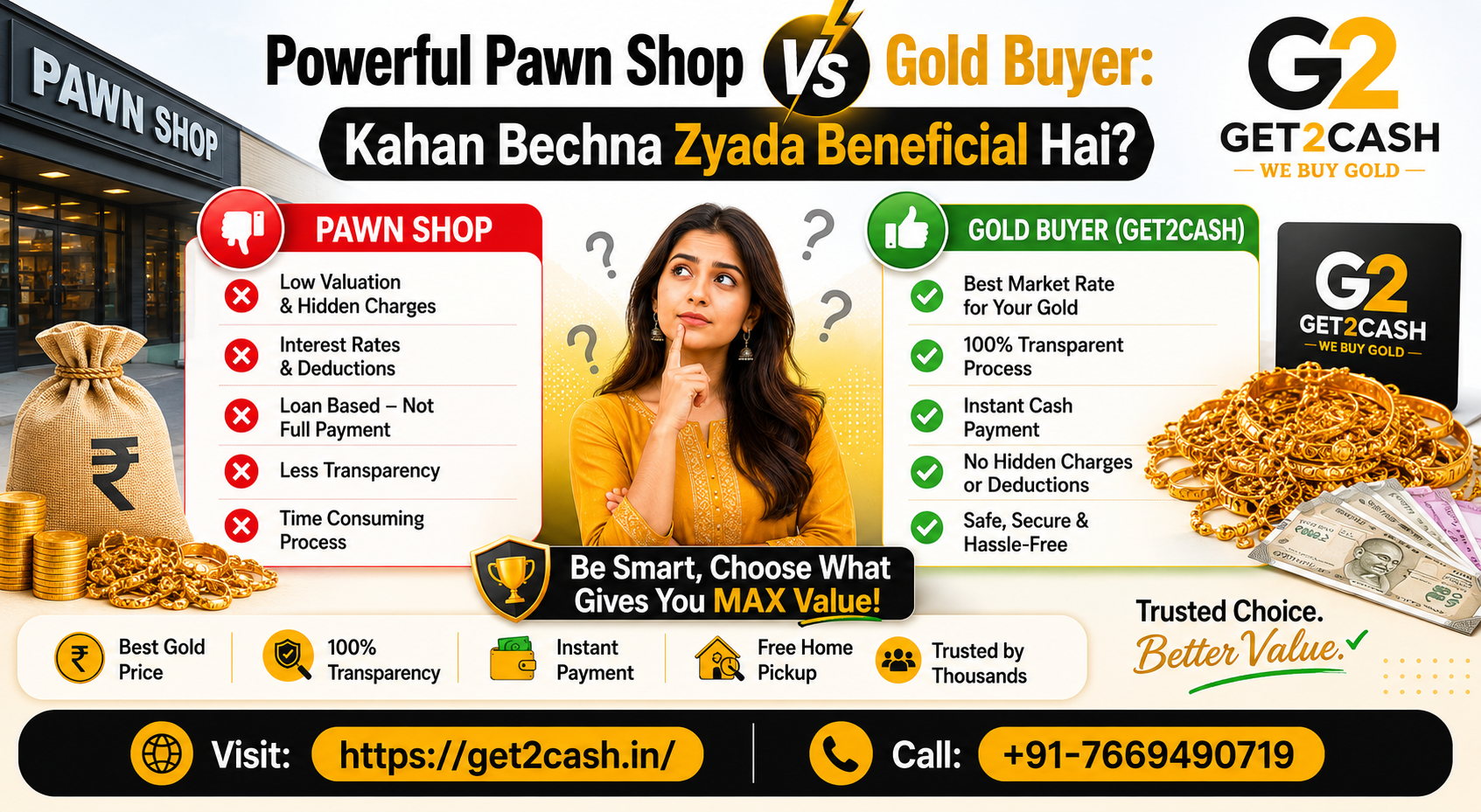 Powerful Pawn Shop vs Gold Buyer Kahan Bechna Zyada Beneficial Hai