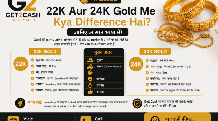 Trusted 22K Aur 24K Gold Me Kya Difference Hai