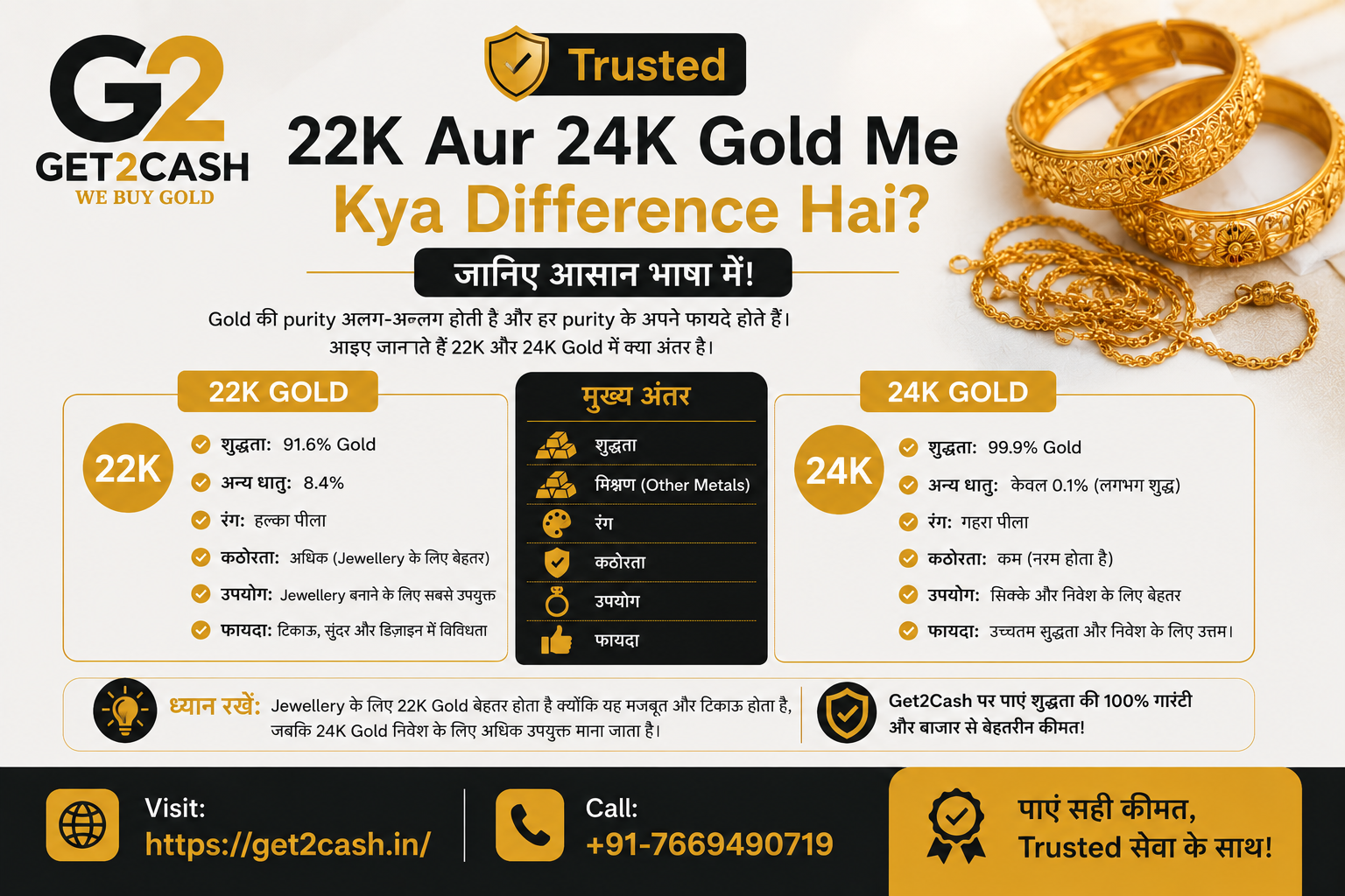 Trusted 22K Aur 24K Gold Me Kya Difference Hai
