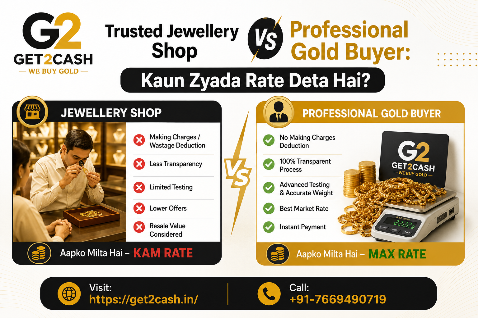 Trusted Jewellery Shop vs Professional Gold Buyer Kaun Zyada Rate Deta Hai