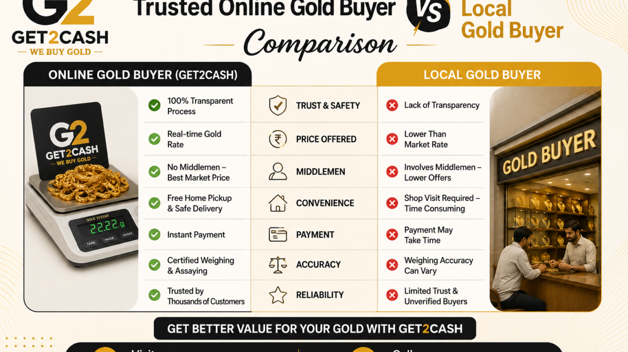 Trusted Online Gold Buyer vs Local Gold Buyer Comparison