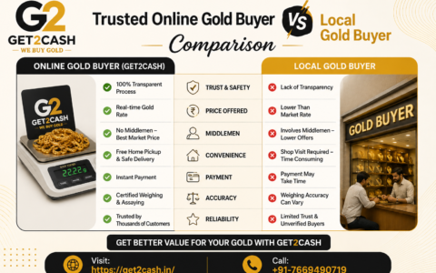 Trusted Online Gold Buyer vs Local Gold Buyer Comparison