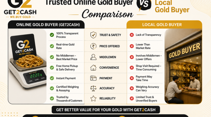 Trusted Online Gold Buyer vs Local Gold Buyer Comparison
