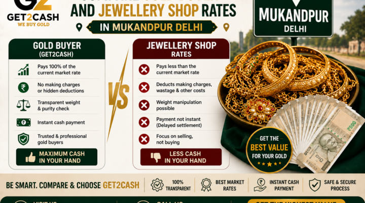 Compare Gold Buyer and Jewellery Shop Rates in Mukandpur Delhi