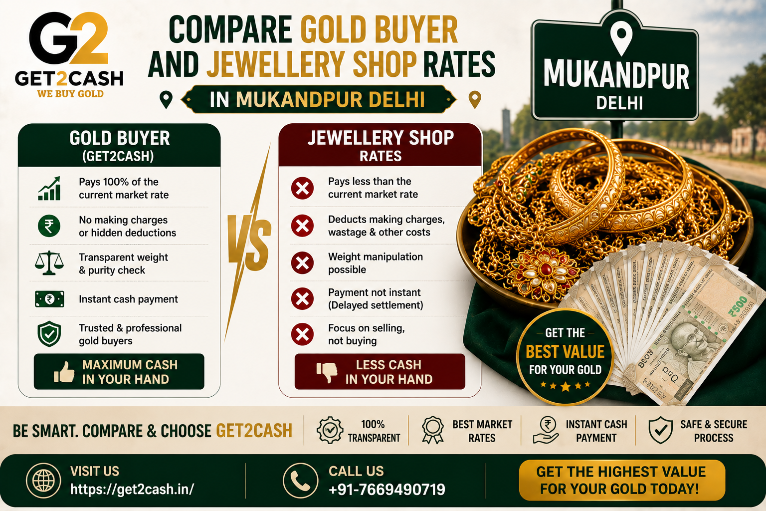 Compare Gold Buyer and Jewellery Shop Rates in Mukandpur Delhi