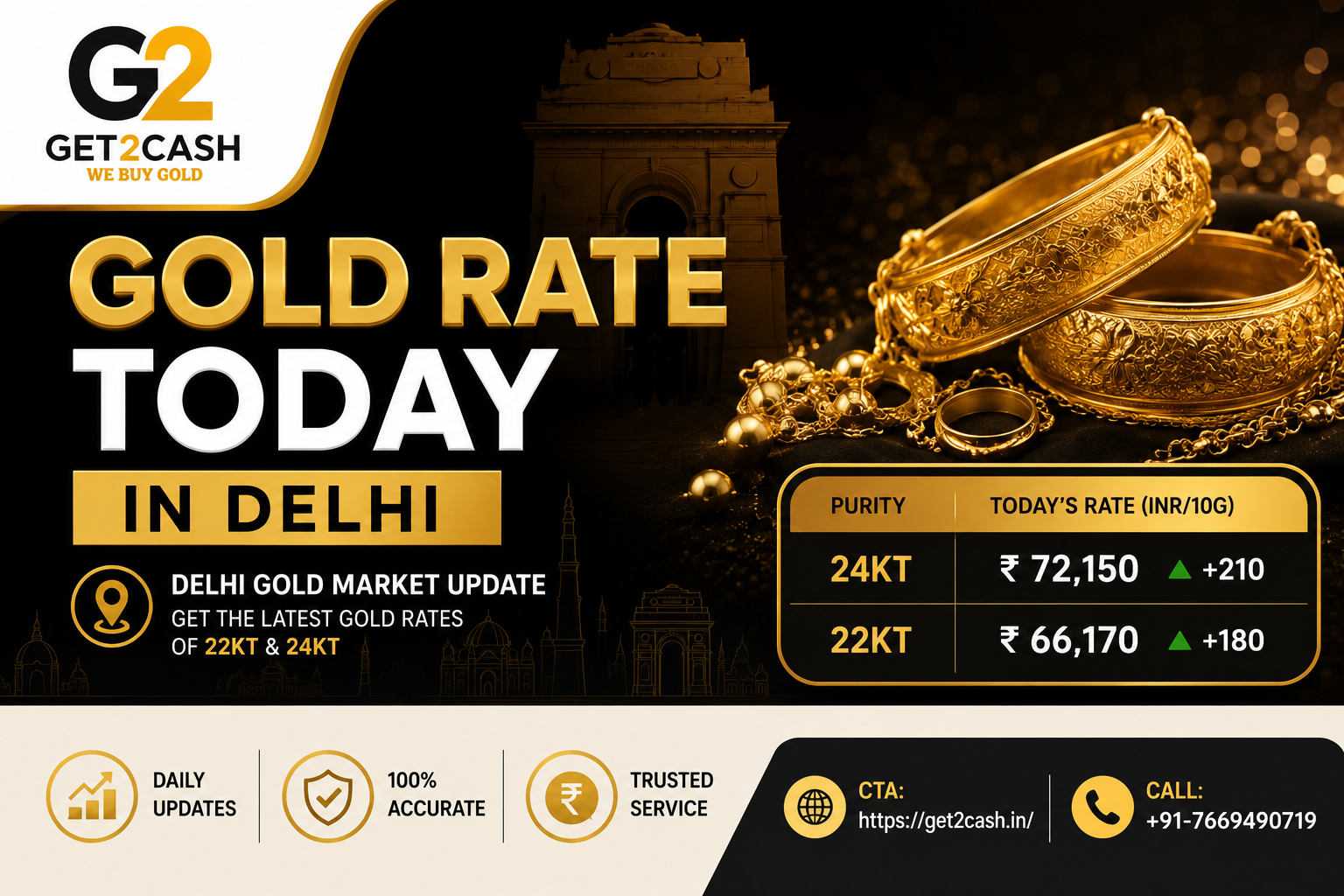 Gold Rate Today in Delhi