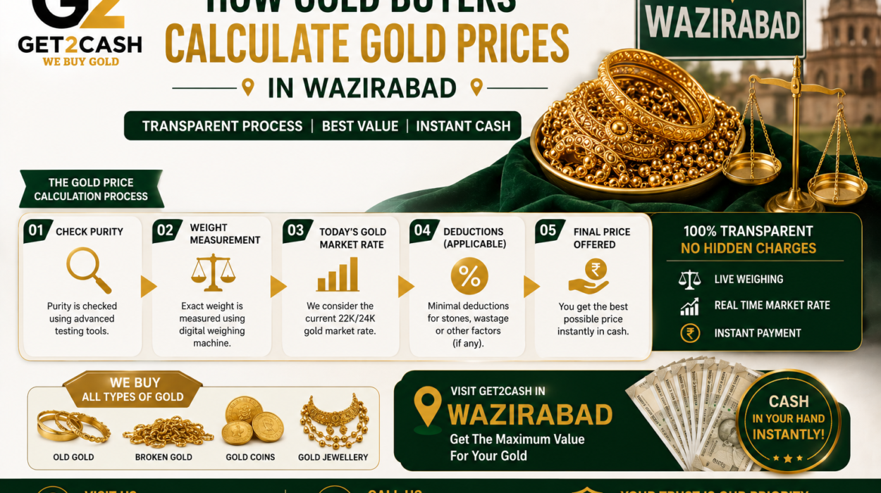 How Gold Buyers Calculate Gold Prices in Wazirabad