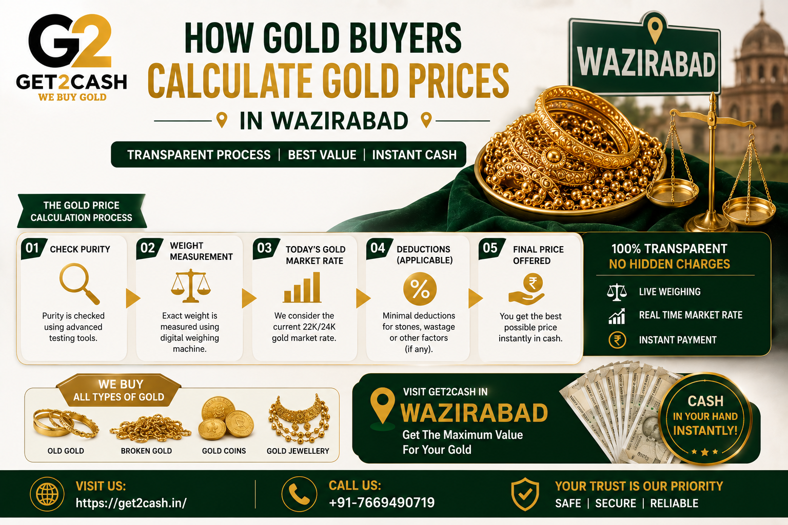 How Gold Buyers Calculate Gold Prices in Wazirabad