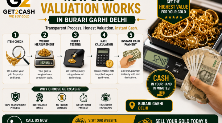 How Gold Valuation Works in Burari Garhi Delhi