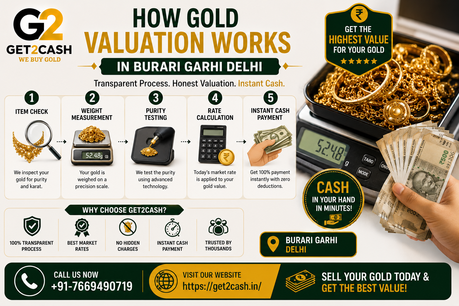 How Gold Valuation Works in Burari Garhi Delhi