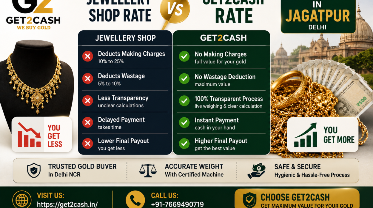 Jewellery Shop Rate vs Get2Cash in Jagatpur