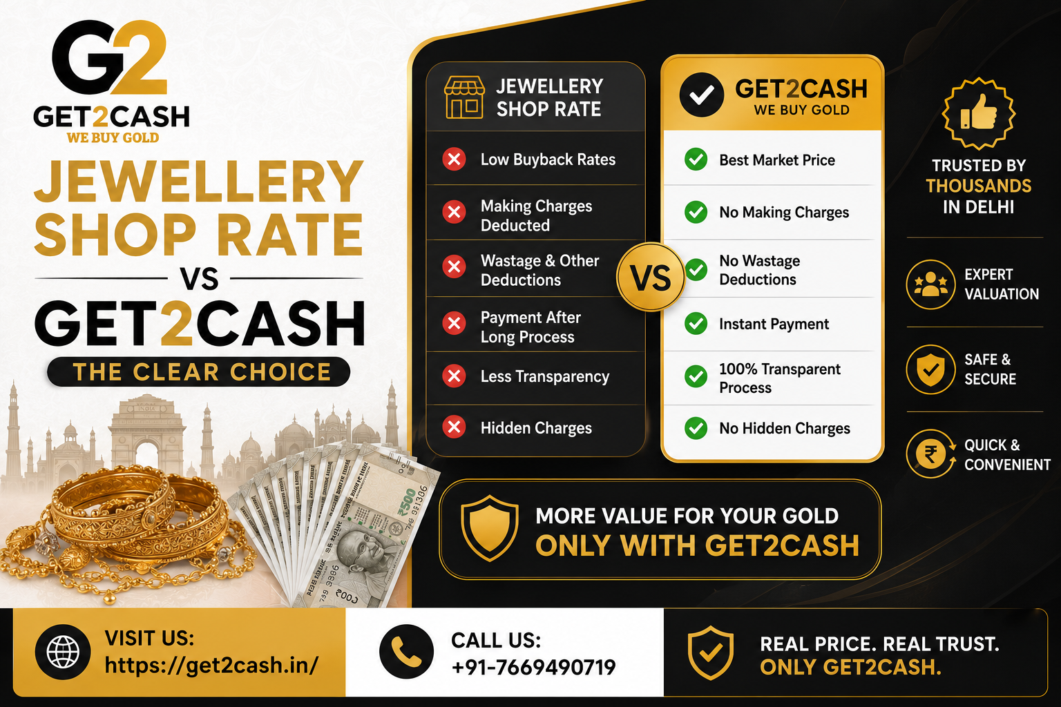 Jewellery Shop Rate vs Get2Cash