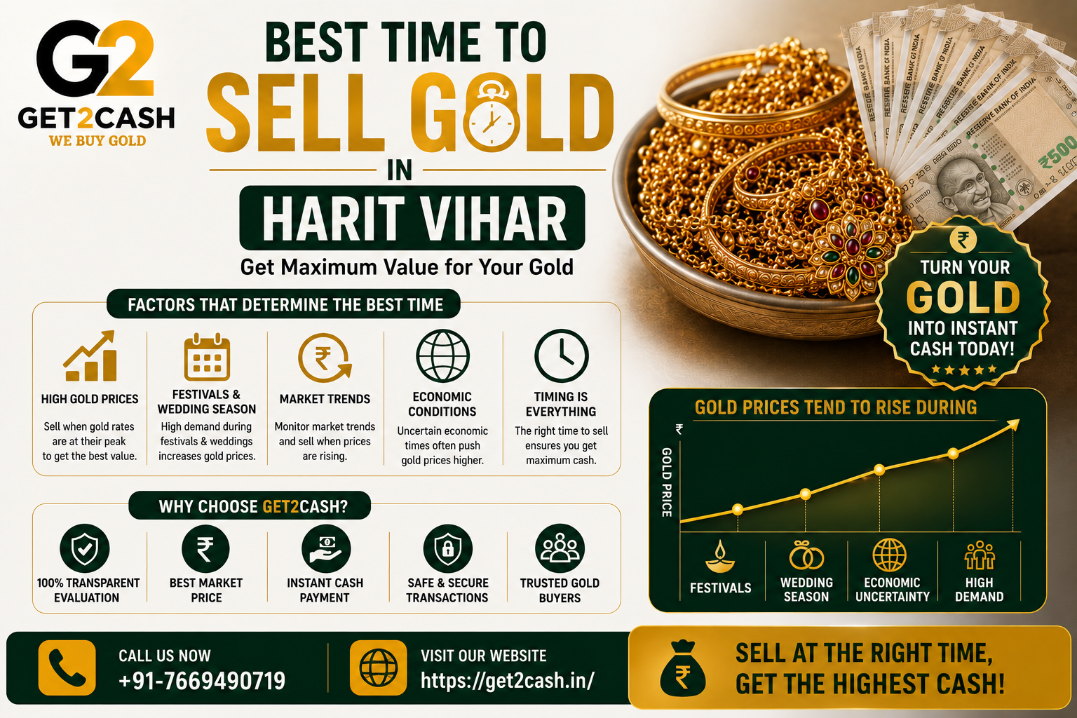 Sell Gold in Harit Vihar
