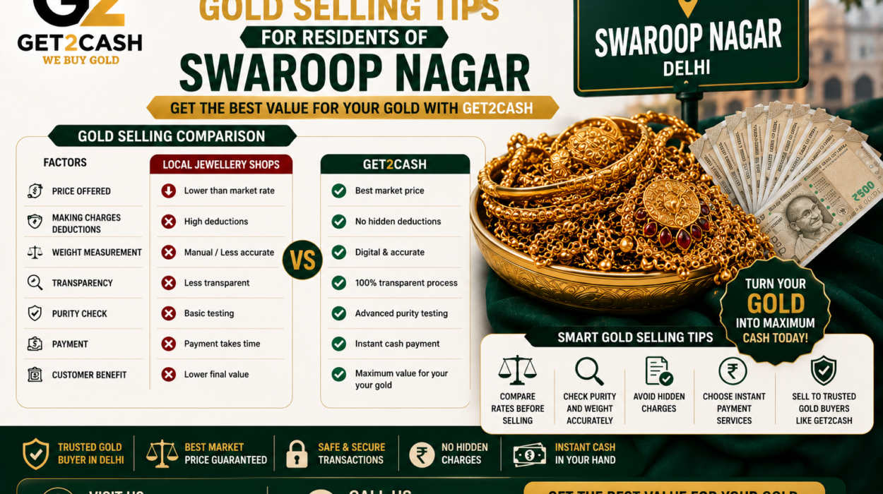 compare Gold Selling Tips for Residents of Swaroop Nagar