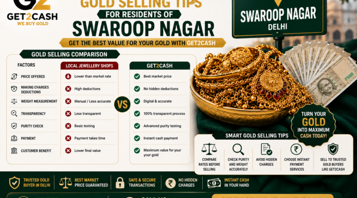 compare Gold Selling Tips for Residents of Swaroop Nagar