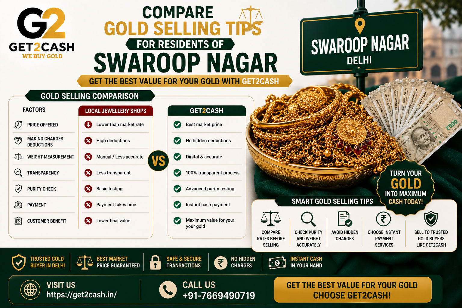 compare Gold Selling Tips for Residents of Swaroop Nagar